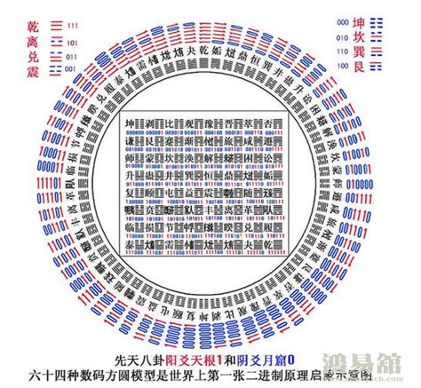 64卦解釋|易经六十四卦详解